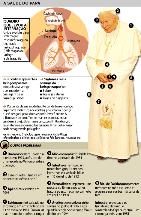 Portal Da Música Católica Notícia Rezemos Pelo Papa João